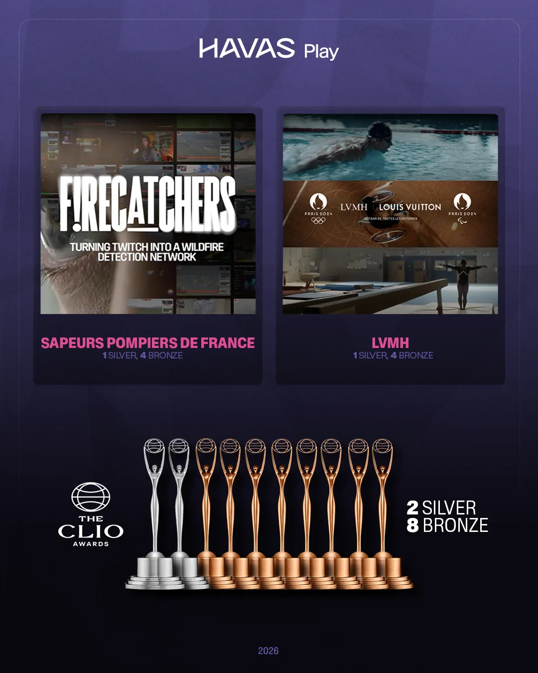 Havas Play, internal, Awards posters 7